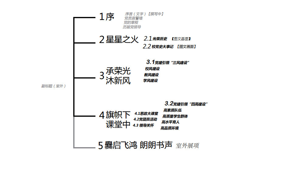 黨建巡禮展廳設(shè)計